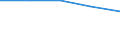 Enterprises broken down by legal status - number / Total / Cooperative / France