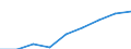 Enterprises broken down by legal status - number / Total / Cooperative / Sweden