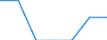 Enterprises broken down by country of residence of the parent enterprise - number / Total / Place of residence outside the reporting country / Latvia