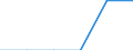 Enterprises broken down by country of residence of the parent enterprise - number / Total / Place of residence outside the reporting country / Austria