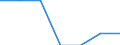 Enterprises broken down by country of residence of the parent enterprise - number / Total / Place of residence outside the reporting country / Norway