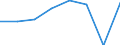 Economical indicator for structural business statistics: Enterprises broken down by size class of gross premiums written - number / Enterprise: Total / Monetary value by size class: Total / Geopolitical entity (reporting): Czechia