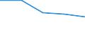 Economical indicator for structural business statistics: Enterprises broken down by size class of gross premiums written - number / Enterprise: Total / Monetary value by size class: Total / Geopolitical entity (reporting): Germany