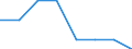 Economical indicator for structural business statistics: Enterprises broken down by size class of gross premiums written - number / Enterprise: Total / Monetary value by size class: Total / Geopolitical entity (reporting): Estonia