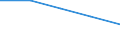 Economical indicator for structural business statistics: Enterprises broken down by size class of gross premiums written - number / Enterprise: Total / Monetary value by size class: Total / Geopolitical entity (reporting): France