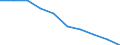 Economical indicator for structural business statistics: Enterprises broken down by size class of gross premiums written - number / Enterprise: Total / Monetary value by size class: Total / Geopolitical entity (reporting): Lithuania