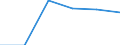 Economical indicator for structural business statistics: Enterprises broken down by size class of gross premiums written - number / Enterprise: Total / Monetary value by size class: Total / Geopolitical entity (reporting): Poland
