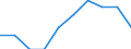 Economical indicator for structural business statistics: Enterprises broken down by size class of gross premiums written - number / Enterprise: Total / Monetary value by size class: Total / Geopolitical entity (reporting): Portugal