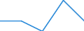 Economical indicator for structural business statistics: Enterprises broken down by size class of gross premiums written - number / Enterprise: Total / Monetary value by size class: Total / Geopolitical entity (reporting): Romania