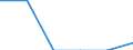 Economical indicator for structural business statistics: Enterprises broken down by size class of gross premiums written - number / Enterprise: Total / Monetary value by size class: Total / Geopolitical entity (reporting): Slovenia