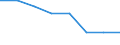 Economical indicator for structural business statistics: Enterprises broken down by size class of gross premiums written - number / Enterprise: Total / Monetary value by size class: Total / Geopolitical entity (reporting): Slovakia
