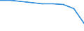 Economical indicator for structural business statistics: Enterprises broken down by size class of gross premiums written - number / Enterprise: Total / Monetary value by size class: Total / Geopolitical entity (reporting): Finland