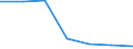 Economical indicator for structural business statistics: Enterprises broken down by size class of gross premiums written - number / Enterprise: Total / Monetary value by size class: Total / Geopolitical entity (reporting): Norway