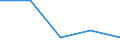 Economical indicator for structural business statistics: Enterprises broken down by size class of gross premiums written - number / Enterprise: Total / Monetary value by size class: Less than 5 million euros / Geopolitical entity (reporting): Belgium