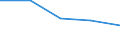 Economical indicator for structural business statistics: Enterprises broken down by size class of gross premiums written - number / Enterprise: Total / Monetary value by size class: Less than 5 million euros / Geopolitical entity (reporting): Germany