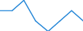 Economical indicator for structural business statistics: Enterprises broken down by size class of gross premiums written - number / Enterprise: Total / Monetary value by size class: Less than 5 million euros / Geopolitical entity (reporting): Estonia