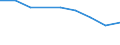 Economical indicator for structural business statistics: Enterprises broken down by size class of gross premiums written - number / Enterprise: Total / Monetary value by size class: Less than 5 million euros / Geopolitical entity (reporting): Italy
