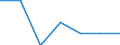 Economical indicator for structural business statistics: Enterprises broken down by size class of gross premiums written - number / Enterprise: Total / Monetary value by size class: Less than 5 million euros / Geopolitical entity (reporting): Latvia