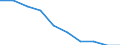 Economical indicator for structural business statistics: Enterprises broken down by size class of gross premiums written - number / Enterprise: Total / Monetary value by size class: Less than 5 million euros / Geopolitical entity (reporting): Lithuania