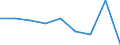 Economical indicator for structural business statistics: Enterprises broken down by size class of gross premiums written - number / Enterprise: Total / Monetary value by size class: Less than 5 million euros / Geopolitical entity (reporting): Netherlands