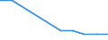 Economical indicator for structural business statistics: Enterprises broken down by size class of gross premiums written - number / Enterprise: Total / Monetary value by size class: Less than 5 million euros / Geopolitical entity (reporting): Austria