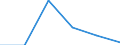 Economical indicator for structural business statistics: Enterprises broken down by size class of gross premiums written - number / Enterprise: Total / Monetary value by size class: Less than 5 million euros / Geopolitical entity (reporting): Poland