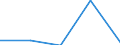 Economical indicator for structural business statistics: Enterprises broken down by size class of gross premiums written - number / Enterprise: Total / Monetary value by size class: Less than 5 million euros / Geopolitical entity (reporting): Romania