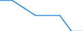 Economical indicator for structural business statistics: Enterprises broken down by size class of gross premiums written - number / Enterprise: Total / Monetary value by size class: Less than 5 million euros / Geopolitical entity (reporting): Slovakia