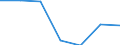 Economical indicator for structural business statistics: Enterprises broken down by size class of gross premiums written - number / Enterprise: Total / Monetary value by size class: Less than 5 million euros / Geopolitical entity (reporting): Norway