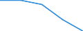 Economical indicator for structural business statistics: Enterprises broken down by size class of gross premiums written - number / Enterprise: Total / Monetary value by size class: From 5 to 50 million euros / Geopolitical entity (reporting): Belgium
