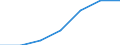 Economical indicator for structural business statistics: Enterprises broken down by size class of gross premiums written - number / Enterprise: Total / Monetary value by size class: From 5 to 50 million euros / Geopolitical entity (reporting): Czechia