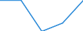 Economical indicator for structural business statistics: Enterprises broken down by size class of gross premiums written - number / Enterprise: Total / Monetary value by size class: From 5 to 50 million euros / Geopolitical entity (reporting): Germany