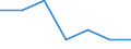 Economical indicator for structural business statistics: Enterprises broken down by size class of gross premiums written - number / Enterprise: Total / Monetary value by size class: From 5 to 50 million euros / Geopolitical entity (reporting): Latvia