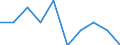 Economical indicator for structural business statistics: Enterprises broken down by size class of gross premiums written - number / Enterprise: Total / Monetary value by size class: From 5 to 50 million euros / Geopolitical entity (reporting): Lithuania
