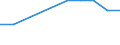 Economical indicator for structural business statistics: Enterprises broken down by size class of gross premiums written - number / Enterprise: Total / Monetary value by size class: From 5 to 50 million euros / Geopolitical entity (reporting): Austria