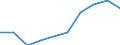 Economical indicator for structural business statistics: Enterprises broken down by size class of gross premiums written - number / Enterprise: Total / Monetary value by size class: From 5 to 50 million euros / Geopolitical entity (reporting): Portugal