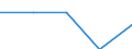 Economical indicator for structural business statistics: Enterprises broken down by size class of gross premiums written - number / Enterprise: Total / Monetary value by size class: From 5 to 50 million euros / Geopolitical entity (reporting): Romania