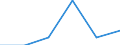 Economical indicator for structural business statistics: Enterprises broken down by size class of gross premiums written - number / Enterprise: Total / Monetary value by size class: From 5 to 50 million euros / Geopolitical entity (reporting): Slovenia