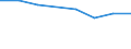 Economical indicator for structural business statistics: Enterprises broken down by size class of gross premiums written - number / Enterprise: Total / Monetary value by size class: From 5 to 50 million euros / Geopolitical entity (reporting): Slovakia