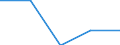 Economical indicator for structural business statistics: Enterprises broken down by size class of gross premiums written - number / Enterprise: Total / Monetary value by size class: From 5 to 50 million euros / Geopolitical entity (reporting): Switzerland