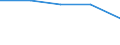 Economical indicator for structural business statistics: Enterprises broken down by size class of gross premiums written - number / Enterprise: Total / Monetary value by size class: From 51 to 250 million euros / Geopolitical entity (reporting): Belgium