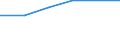 Economical indicator for structural business statistics: Enterprises broken down by size class of gross premiums written - number / Enterprise: Total / Monetary value by size class: From 51 to 250 million euros / Geopolitical entity (reporting): Bulgaria