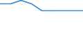 Economical indicator for structural business statistics: Enterprises broken down by size class of gross premiums written - number / Enterprise: Total / Monetary value by size class: From 51 to 250 million euros / Geopolitical entity (reporting): Czechia