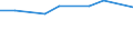 Economical indicator for structural business statistics: Enterprises broken down by size class of gross premiums written - number / Enterprise: Total / Monetary value by size class: From 51 to 250 million euros / Geopolitical entity (reporting): Greece