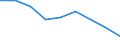 Economical indicator for structural business statistics: Enterprises broken down by size class of gross premiums written - number / Enterprise: Total / Monetary value by size class: From 51 to 250 million euros / Geopolitical entity (reporting): Netherlands