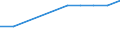 Economical indicator for structural business statistics: Enterprises broken down by size class of gross premiums written - number / Enterprise: Total / Monetary value by size class: From 51 to 250 million euros / Geopolitical entity (reporting): Austria