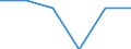 Economical indicator for structural business statistics: Enterprises broken down by size class of gross premiums written - number / Enterprise: Total / Monetary value by size class: From 51 to 250 million euros / Geopolitical entity (reporting): Slovenia