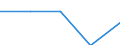 Enterprises broken down by size class of gross premiums written - number / Total / From 5 to 50 million euros / Romania