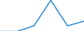 Enterprises broken down by size class of gross premiums written - number / Total / From 5 to 50 million euros / Slovenia