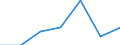 Enterprises broken down by size class of gross premiums written - number / Total / From 5 to 50 million euros / Norway